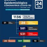 Boletim Corona Vírus –  24 de Março de 2021- 12 horas.